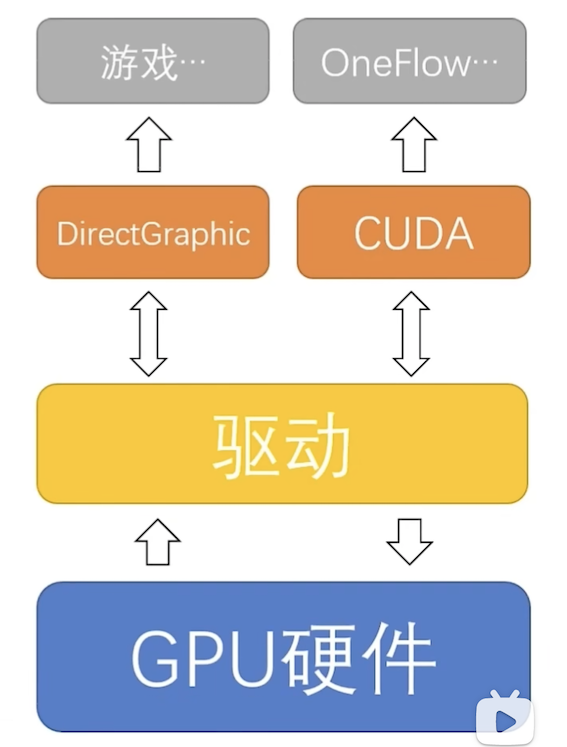 CUDA_DirectGraphic
